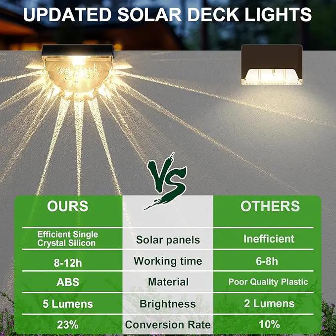 12 Pack Solar Deck Lights Outdoor, Solar Step Lights Waterproof for Outside, Yard, Patio, Garden, Pool, Railing, Stairs, Fence (Warm White) by GreenHaven Gardens