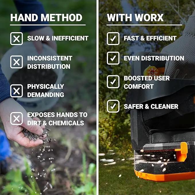 WORX 20V Cordless Seed Spreader 6-Speeds 5-Ft. Max Distance, Fertilizer Spreaders 8 Flow-Rate Settings, Broadcast Spreader Easier Than Hand Spreaders for Lawns WG869.9 – Tool Only by GreenHaven Gardens