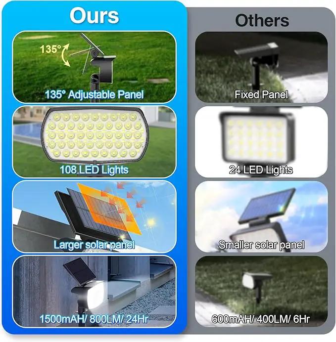 108 LED Solar Spot Lights Outdoor - IP65 Waterproof, 3 Modes Landscape Spotlights with Large Solar Panel - Cool White, 6 Pack by GreenHaven Gardens