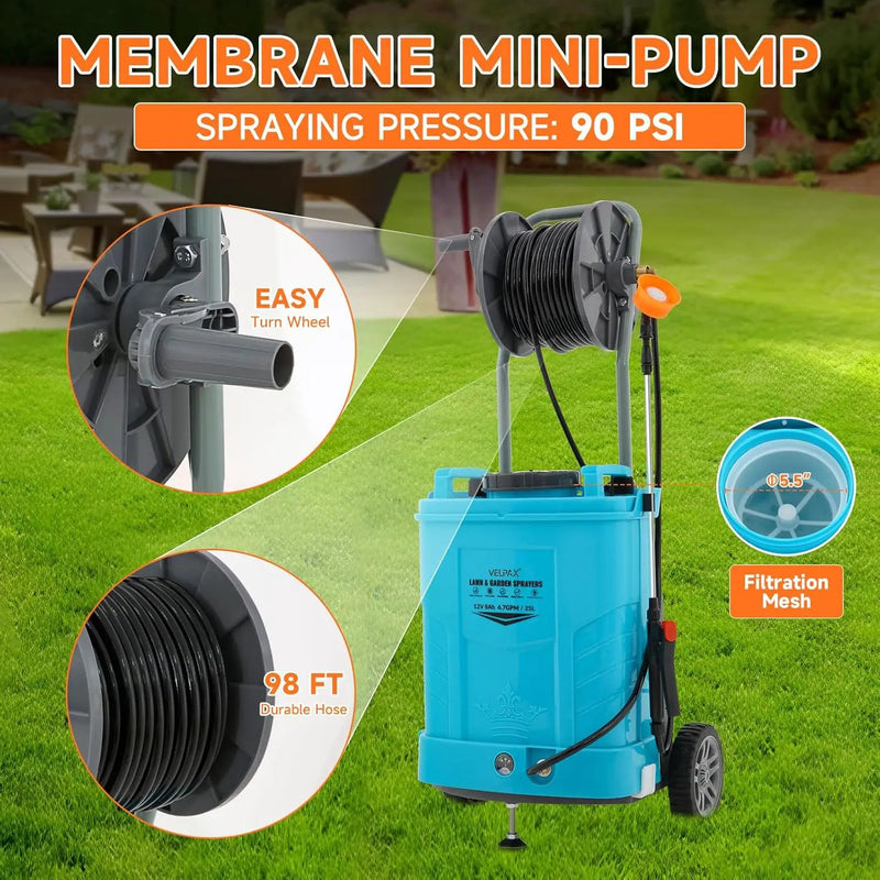 6.6 Gallon Battery Powered Sprayer, Portable Sprayer with Wheels,0-94 PSI,12V 8Ah Battery,Adjustable HD Wand and 10 Nozzles for Weeding, Spraying, Cleaning by GreenHaven Gardens
