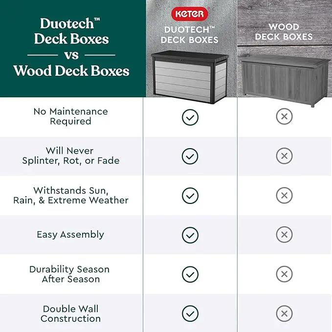 Keter Denali 200 Gallon Resin Large Deck Box with Double Wall 20mm Panels - Paintable and Drillable-Organization and Storage for Patio Furniture and Outdoor Items, Grey & Black by GreenHaven Gardens