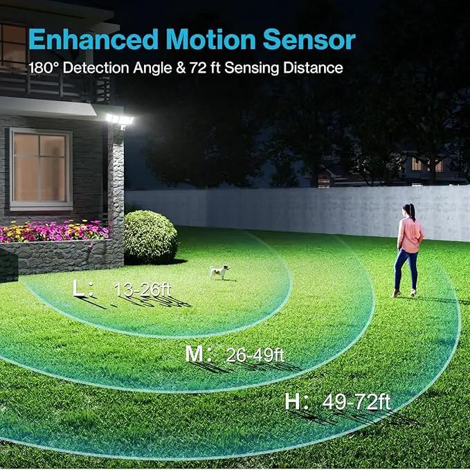 Olafus 100W Motion Sensor Outdoor Lights, 10000LM 2 Pack Motion Sensor Flood Light, Dusk to Dawn Outdoor Lighting, IP65 Waterproof Motion Detector Lights for Outside, Black by GreenHaven Gardens