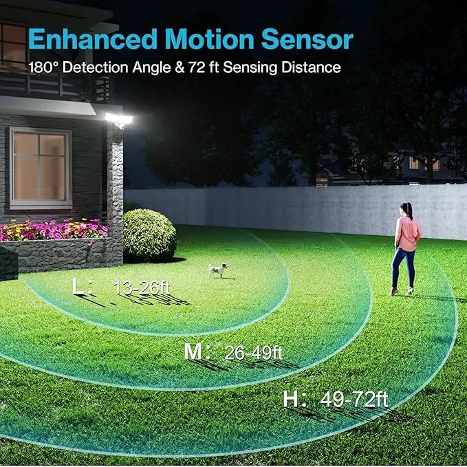 Olafus 100W Motion Sensor Outdoor Lights, 10000LM 6500K Daylight Flood Lights Outdoor Motion Sensor, Dusk to Dawn Outdoor Lighting, IP65 Waterproof Motion Detector Lights for Outside, White by GreenHaven Gardens
