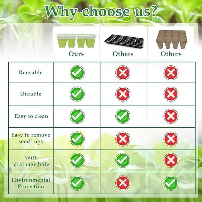 Seed Starter Tray, Reusable Seed Starter Kit, Silicone Seedling Starter Trays for Starting Plant Seeds, Seed Starting Trays with Flexible pop-Out Cells, Indoor Plant Germination Trays (2pcs) by GreenHaven Gardens