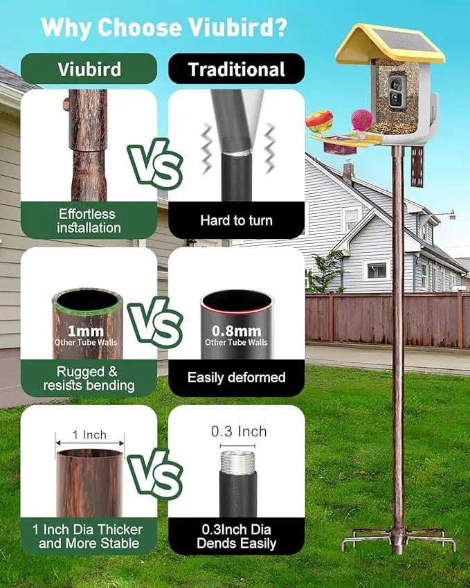 Bird Feeder Pole – 75 Inch Height Bird House Pole with 1-Inch Dia Heavy Duty for Birdfeeders, Feeding Stand with Mount Kit for Outdoor, Slip-Fit Connection, Copper Brushed by GreenHaven Gardens