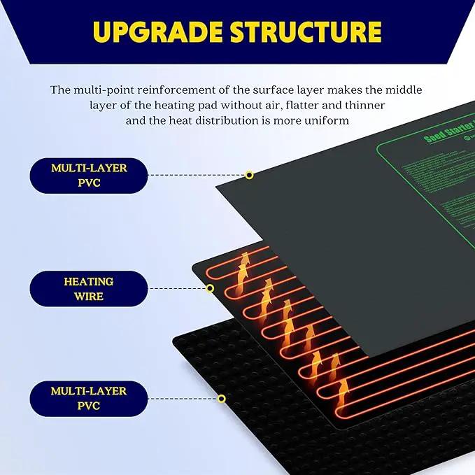 iPower Seedling Heat Mat Upgraded Technology, 48" X 20" Waterproof Durable Germination Station Heating Mat, Warm Hydroponic Pad for Indoor Home Gardening Seed Starter by GreenHaven Gardens