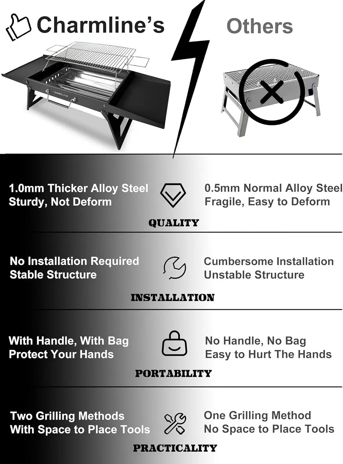 Charmline 20x14inch Big Desktop Charcoal Grill, Liftable Grilling Net, Saving Space Grill for Indoor and Outdoor, BBQ Grill for Camping, Gardens, Picnics, Beach Parties, Black by GreenHaven Gardens
