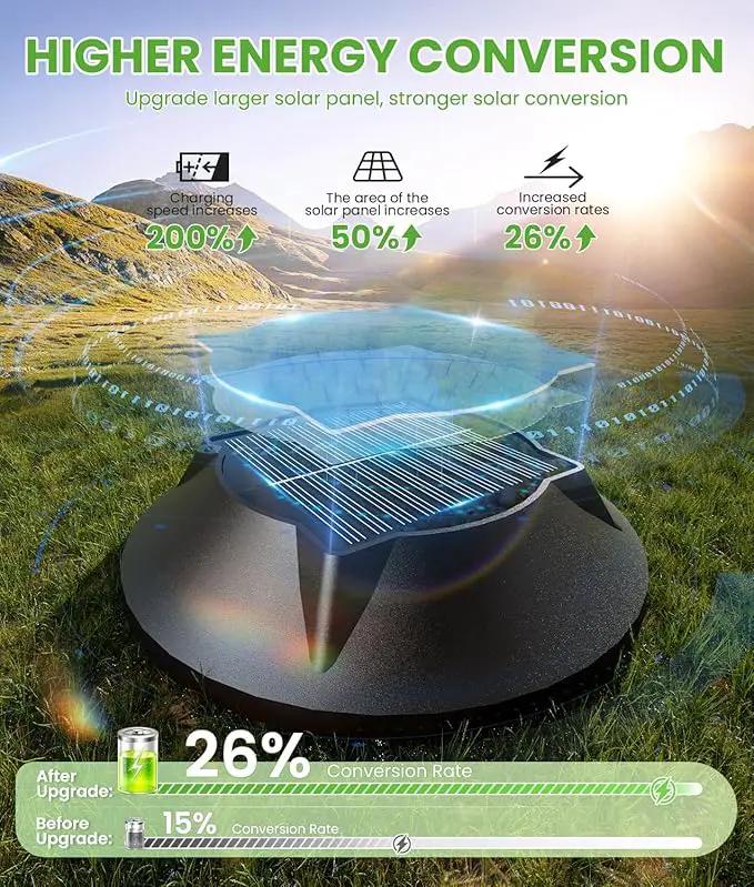 2-in-1 Warm&Cool Solar Pathway Lights Outdoor, 2 Pack Solar Garden Lights Waterproof IP65, Auto On/Off Outdoor Light for Yard Garden Walkway Landscape Lighting by GreenHaven Gardens