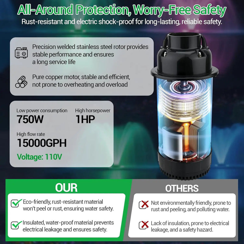 Pond Fountain Aerator with Lights RGB LED, 1HP 750W Floating Fountain System for Outdoor Lake Pond, 110V 15000 GPH Fully Automatic Stainless Steel Fountain Pump with 2 LED Lights 100 Feet Power Cord by GreenHaven Gardens