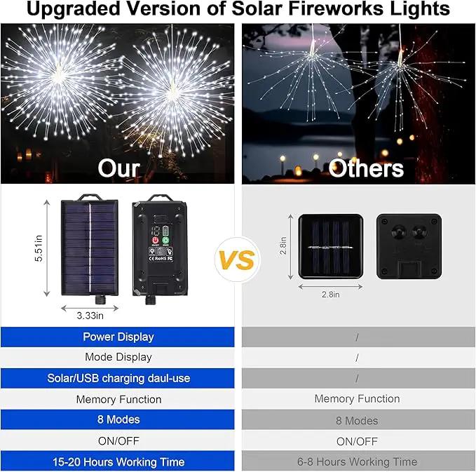 Solar Firework Lights Outdoor, 1000 LED Starburst Light Outdoor with USB Rechargerable, 8 Modes Waterproof Solar Hanging Lights for Gazebo Yard Party Wedding Decorations (White, 1000 LED) by GreenHaven Gardens