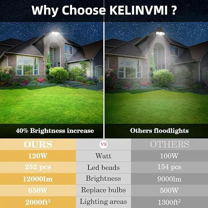 120W LED Flood Lights Outdoor with Motion Sensor, 12000LM 4500K Daylight, IP66 Waterproof Dusk to Dawn Outdoor Security Lights for Garage, Yard, Outside by GreenHaven Gardens