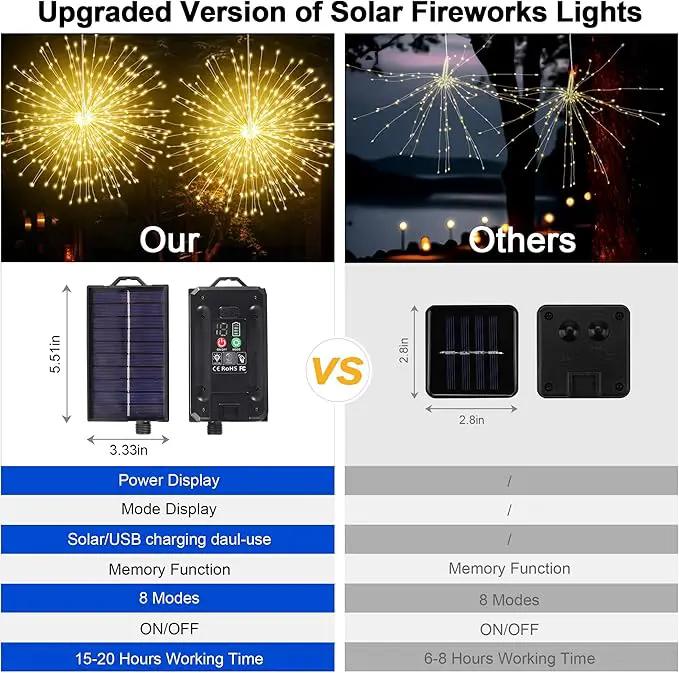 Solar Firework Lights Outdoor, 600 LED Starburst Light Outdoor with USB Rechargerable, 8 Modes Waterproof Solar Hanging Lights for Gazebo Yard Party Wedding Decorations (Warm White, 600 LED) by GreenHaven Gardens