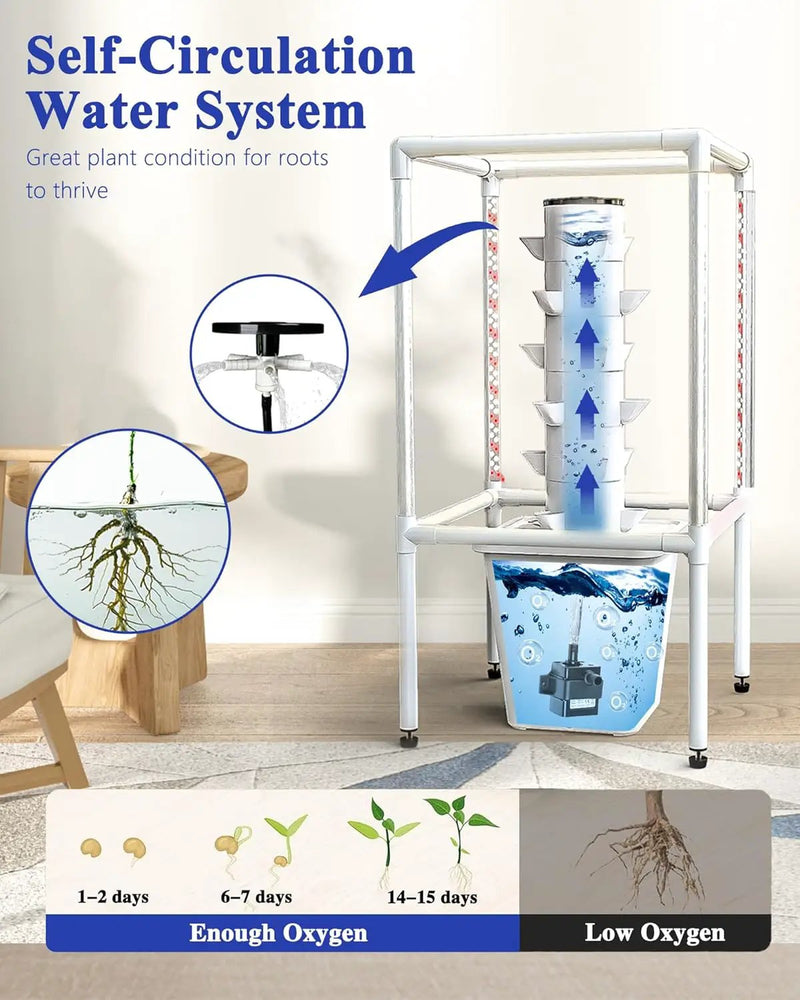 SJZX Hydroponics Growing System, 18 pods Vertical Small hydroponic Tower with LED Grow Light for Indoor Gardening, Classroom Growing Kit, Winter Germination Kits, Beginner-Friendly by GreenHaven Gardens