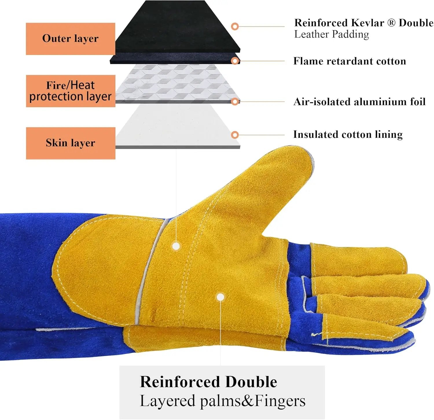 Welding Gloves Fire Heat Resistant: Blue 16IN 932℉ - Fireproof Leather For Stick Mig Flux-Core Welder Forge Blacksmith Fireplace Wood Stove Fire Pit Grill Oven Furnace Handling Dry Ice - Birthday Gift by GreenHaven Gardens