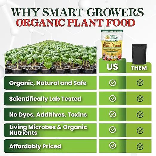 Organic Plant Food with Beneficial Microbes, Fast Acting Vegan Fertilizer for Vegetable Garden, Outdoor & Indoor Plant Fertilizer, Miracle Growth for Plants Concentrated Value 125GR Makes 30 gallons by GreenHaven Gardens