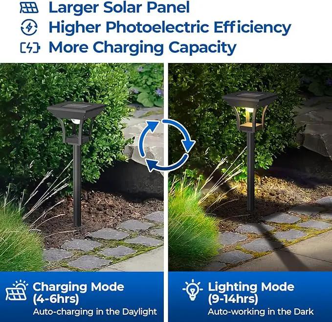 CINOTON 2 Pack RGBCW Solar Pathway Outdoor Lights, 3 Lighting Modes Solar LED Garden Light, IP65 Waterproof Outside Solar Powered Landscape Lighting for Patio Walkway Yard Driveway RGB/Warm/Cold White by GreenHaven Gardens