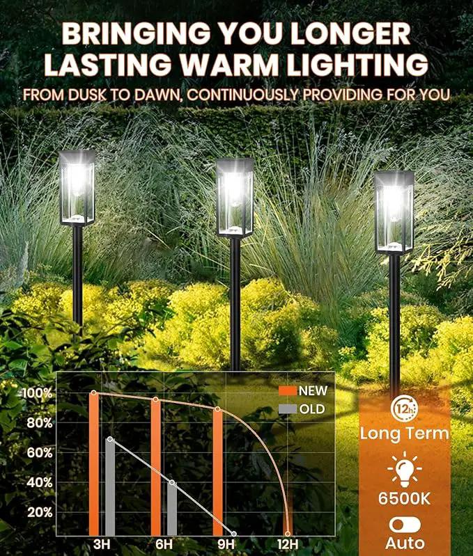 Solar Pathway Lights Outdoor,4 Pack Bright Solar Lights Outdoor,IP65 Waterproof Garden Decor Solar Powered Landscape Lighting for Yard Patio Walkway Driveway Pathway (Cool White) by GreenHaven Gardens