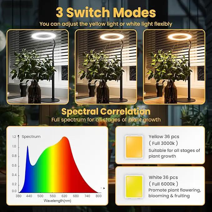 Grow Light, LED Plant Light for Indoor Plants Growing, Full Spectrum Desk Grow Lamp with Pedestal, Automatic Timer for 3H/9H/12H, 10 Dimmable Levels, Height Adjustable by GreenHaven Gardens