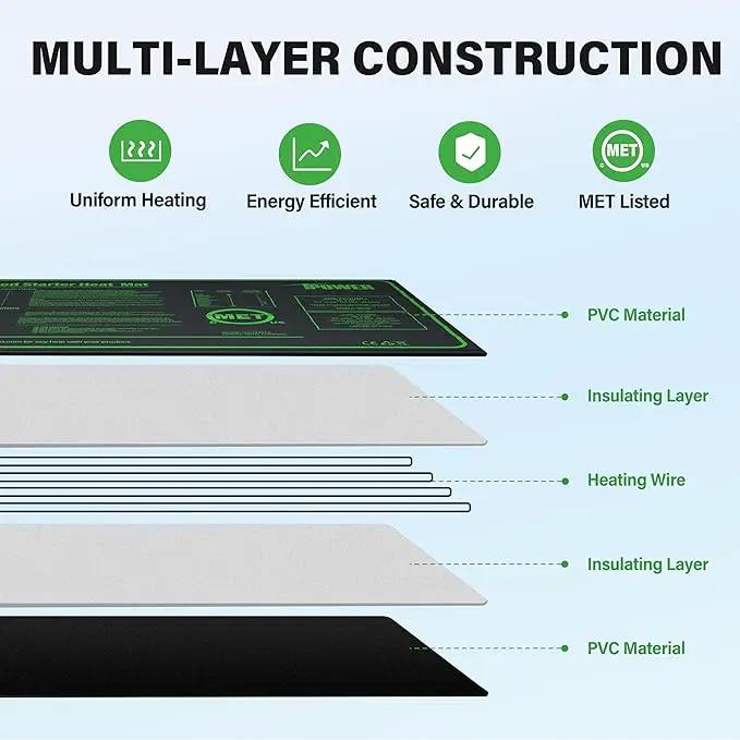 iPower 10" x 20" Durable Waterproof Seeding Heat Mat with Digital Thermometer for Providing Reliable Warmth for Indoor hydroponic Plant Germination by GreenHaven Gardens