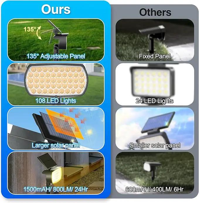 108 LED Solar Spot Lights Outdoor, Solar Lights Outdoor IP65 Waterproof, 3 Modes Solar Landscape Spotlights, Large Solar Panel Solar Powered Lights for Garden Yard Pathway(Warm White/6 Pack) by GreenHaven Gardens