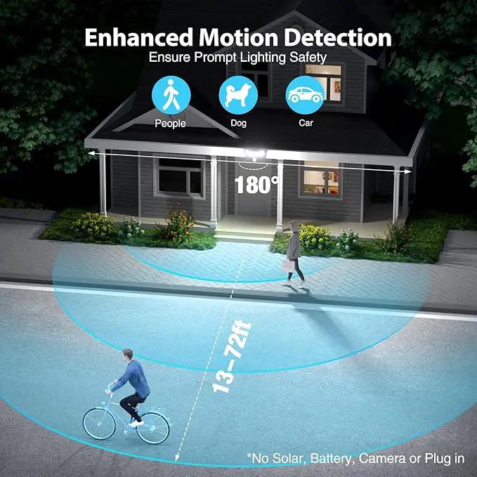 Olafus 75W Motion Sensor Outdoor Lights, 7000lm Motion Flood Light Dusk to Dawn, IP65 Waterproof LED Security Floodlights, 6500K Motion Detector Lights for Outside, White by GreenHaven Gardens