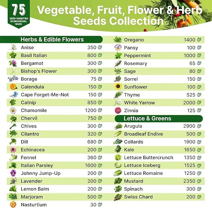 75 Herb & Vegetable Seeds Variety Pack, Garden Seed Starter Kit - Over 47,380 Non-GMO Heirloom Seeds for Planting Vegetables and Herbs Garden Seeds Gift Seed Box with Gardening Supplies, Survival Kit by GreenHaven Gardens
