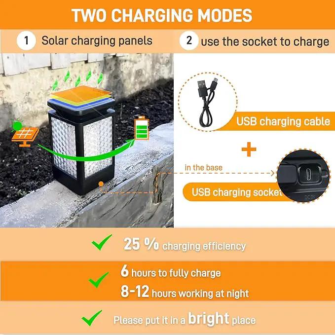 Solar Lanterns-Sunklly Hanging Solar Lights 3 Modes Changing & Fixed Waterproof Hanging Lanterns Outdoor Dancing Flicking Flame Decoration for Garden Patio Yard Pathway (2 Pack New Flame) by GreenHaven Gardens