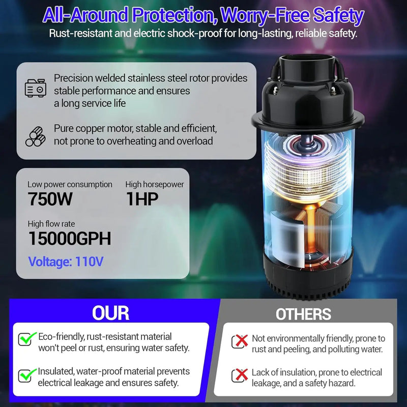 Pond Fountain Aerator with Light RGB LED, 1HP 750W Floating Fountain System for Outdoor Pond Lake, 110V 15000 GPH Fully Automatic Stainless Steel Fountain Pump with 4 LED Lights 100 Feet Power Cord by GreenHaven Gardens