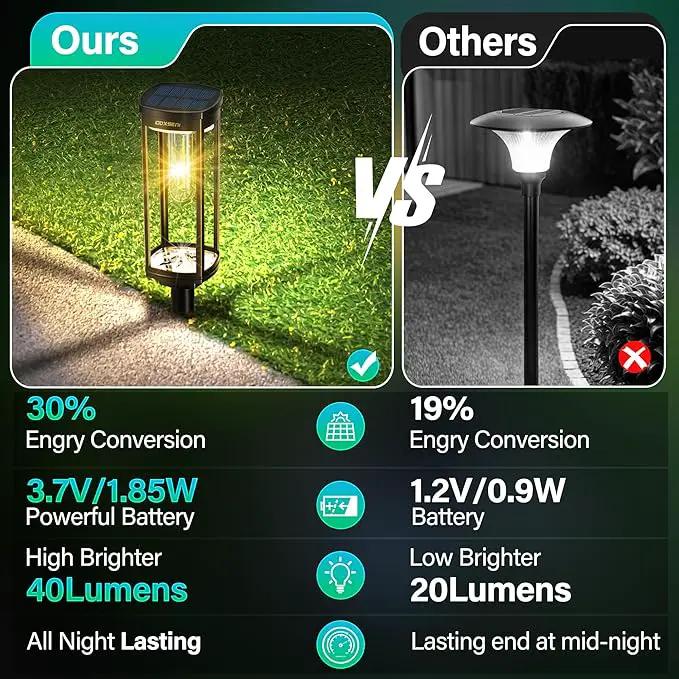 Solar Pathway Lights Outdoor 8 Pack, Bright Solar Path Lights Outside Waterproof, Sidewalk Lights Solar Powered Landscape Light for Walkway Driveway Lawn Patio Yard Garden by GreenHaven Gardens