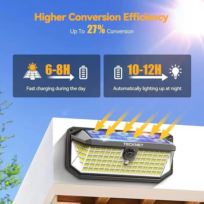 TECKNET 461 LED Solar Powered Outdoor Lights, 270° Angle & 3 Lighting Modes Motion Sensor Light Outdoor, Security Solar Lights Waterproof for Fence Front Door Yard Deck Garden Garage House - 4 Pack by GreenHaven Gardens
