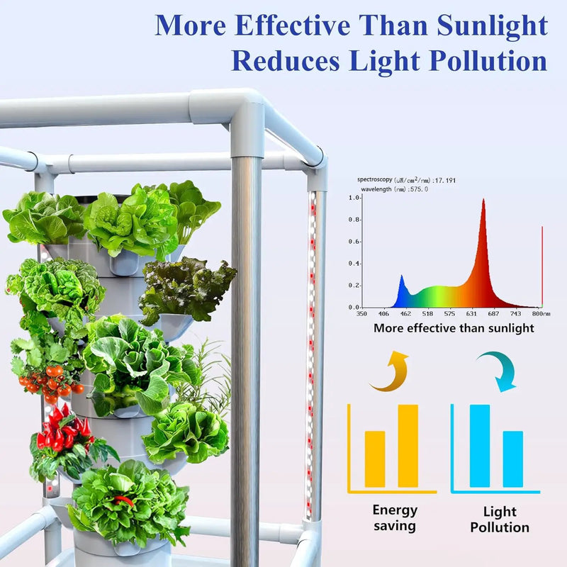 SJZX Hydroponics Growing System, 18 pods Vertical Small hydroponic Tower with LED Grow Light for Indoor Gardening, Classroom Growing Kit, Winter Germination Kits, Beginner-Friendly by GreenHaven Gardens