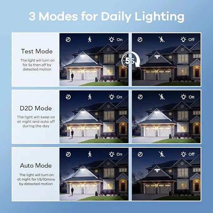 OREiN 4500LM/30W Flood Lights Outdoor, 180°/40FT Motion Sensor Outdoor Lights 3 Modes Dusk to Dawn IP65 Waterproof LED Security Light for 4500SQ.FT Area for Yard Garden, White (Hardwired) by GreenHaven Gardens