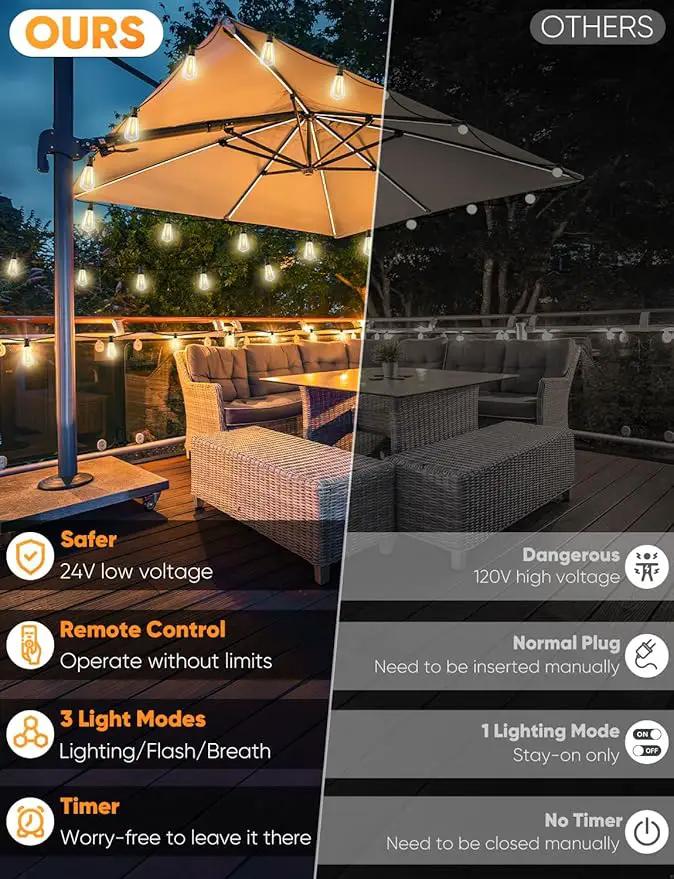 Brightever 60FT Outdoor String Lights with Remote, 3 Color in 1 LED String Lights for Outside with 19 Shatterproof ST38 LED Bulbs, 3 Modes 2 Timer Outside Lighting for Patio, Deck, 2700K/4000K/5000K by GreenHaven Gardens