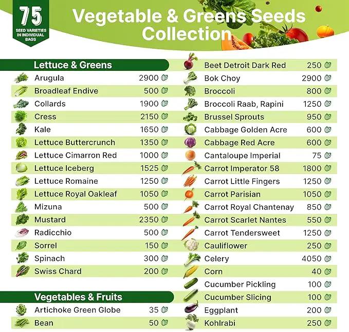 75 Vegetable & Greens Seeds Variety Pack, Garden Seed Starter Kit - Over 44,700 Non-GMO Heirloom Seeds for Planting Vegetables and Greens, Seeds Gift Seed Box with Gardening Supplies, Survival Kit by GreenHaven Gardens