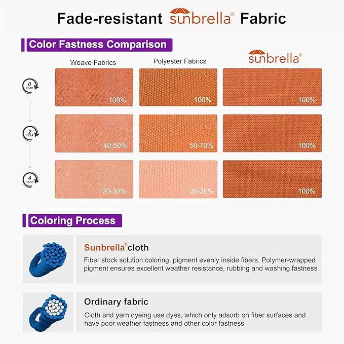 PURPLE LEAF 10FT Cantilever Patio Umbrella with 360-degree Rotation Aluminum Round Outdoor Offset Handing Umbrella for Patio Pool, Burnt Orange by GreenHaven Gardens