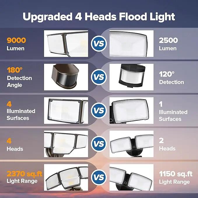 LUTEC 80W 9000LM LED Security Lights Motion Sensor Outdoor Lights, 4 Head LED Flood Light Outdoor 5000K Daylight, IP65 Waterproof, Motion Detected Light for Outside, House, Garage, Yard (Brown) by GreenHaven Gardens