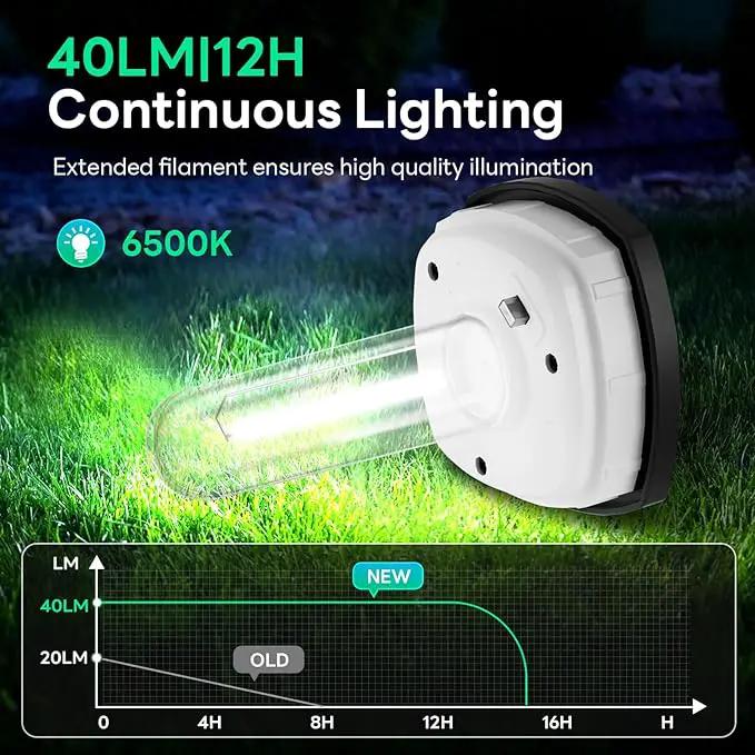 Solar Path Lights Outdoor 8 Pack, Bright Solar Pathway Lights Outside Waterproof, Solar Powered Landscape Lights for Walkway Driveway Lawn Patio Sidewalk Garden Yard, Cool White by GreenHaven Gardens