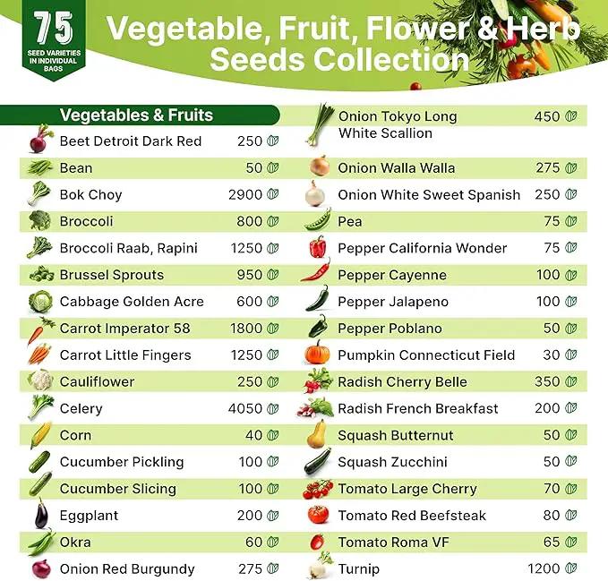 75 Herb & Vegetable Seeds Variety Pack, Garden Seed Starter Kit - Over 47,380 Non-GMO Heirloom Seeds for Planting Vegetables and Herbs Garden Seeds Gift Seed Box with Gardening Supplies, Survival Kit by GreenHaven Gardens