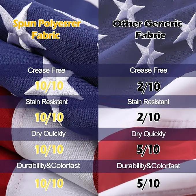 American Flag 10x15 Ft Deluxe Water Resistant Series Made From Heavy Duty Super Tough Spun Polyester/Embroidered Stars/Sewn Stripes/Brass Grommets,US Flags Perfect for Outside by GreenHaven Gardens