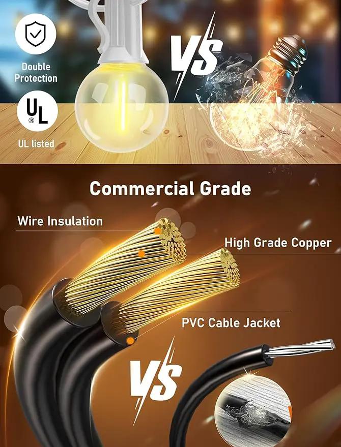 Outdoor LED String Lights 50ft - G40 Edison Bulbs with Clear Plastic Globes, Dimmable Waterproof Commercial Grade Fairy Lights for Wedding/Backyard/Cafe, Indoor Outdoor Party Decoration (Warm White) by GreenHaven Gardens
