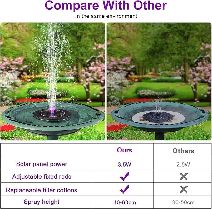3.5W Solar Bird Bath Fountain Pump, Solar Powered Water Pump, Outdoor Water Fountain Pump with 8-in-1 Nozzles, 4 Fixed Pipes for Hummingbirds, Garden, Pool, Pond by GreenHaven Gardens