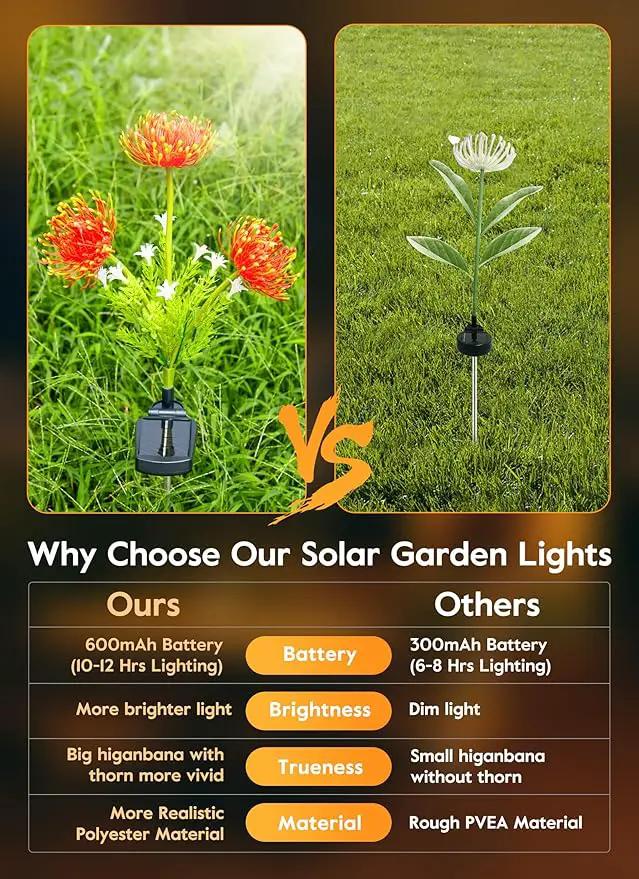 Brightown Outdoor Solar Garden Lights - 4 Pack LED Flower Lights with Glowing Flowers & Stems, Realistic, Bigger Solar Panel, Waterproof for Outside Yard Patio Home, Red by GreenHaven Gardens