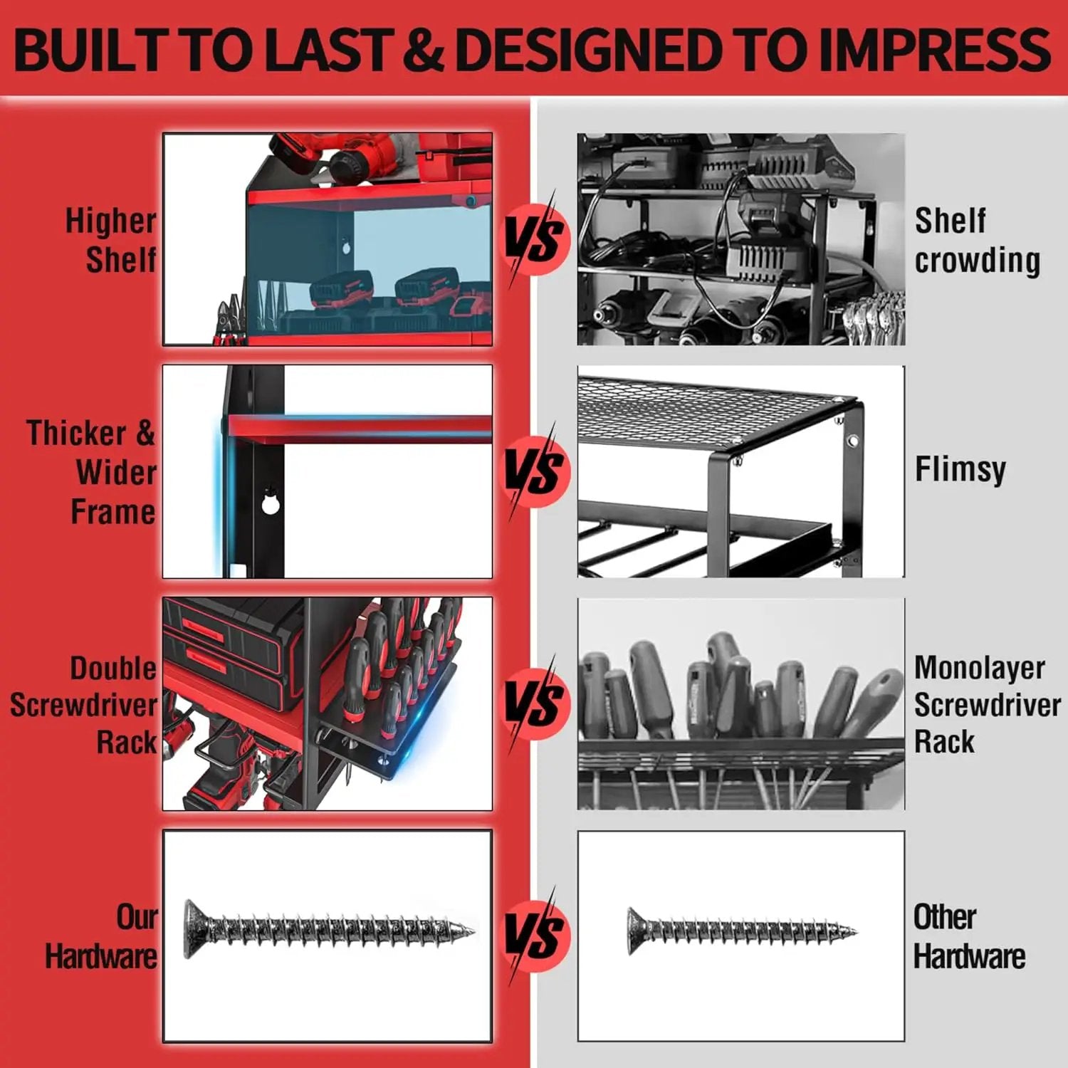 YYR Power Tool Organizer Wall Mount, Cordless Drill and Battery Holder, Electric Tools Hanger Storage Rack with Charging Station, Garage Organization Floating Shelf - Made of Heavy Duty Metal, Red by GreenHaven Gardens