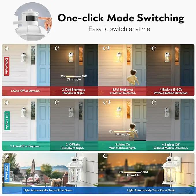 VIANIS 2-Pack Motion Sensor Outdoor Lights for House, White Garage Light Wall Mount Lantern, Modern Exterior LED Wall Lights Fixtures with Ripple Tempered Glass, Outside Wall Sconce Lamp for Porch by GreenHaven Gardens