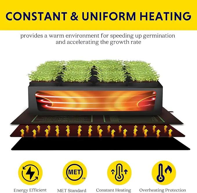 iPower 20"x20.75" Seedling Heat Mat with Built-in Temperature Controller, MET Certified Waterproof Plant Heating Pad, for Germination, Breeding, Brewing by GreenHaven Gardens