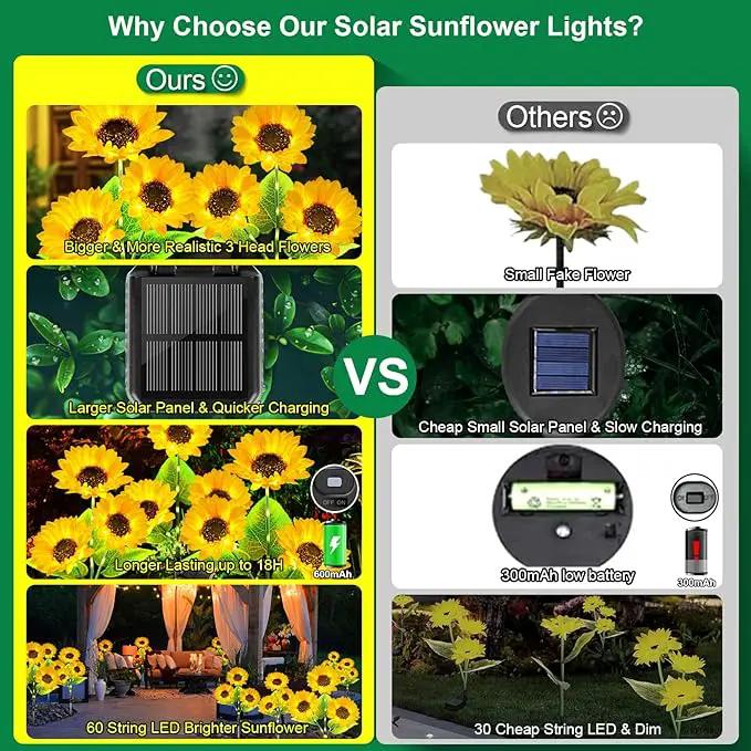 Outdoor Solar Garden Lights, 2024 Upgraded Waterproof Outdoor Solar Lights with 9 Bigger & Brighter Sunflowers, Garden Lights Solar Powered Outdoor Lights for Outside Patio Yard Decorations by GreenHaven Gardens