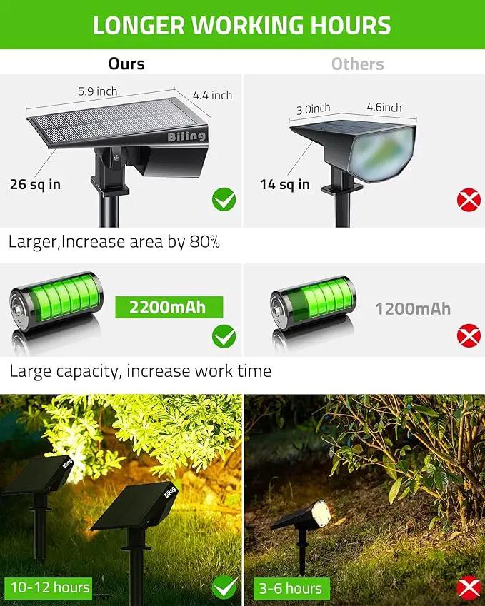 Biling Solar Spot Lights Outdoor, 2-in-1 Solar Landscape Lights 12 LED Bulbs Solar Powered Lights IP67 Waterproof Adjustable Wall Light for Patio Pathway Yard Garden Driveway Pool - Warm White by GreenHaven Gardens