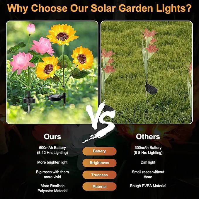 Solar Flower Lights - 4 Pack Outdoor Waterproof Sun Powered Lotus Sunflowers Landscape Decorative Glowing Lights for Yard, Lawn, Patio, Pathway by GreenHaven Gardens