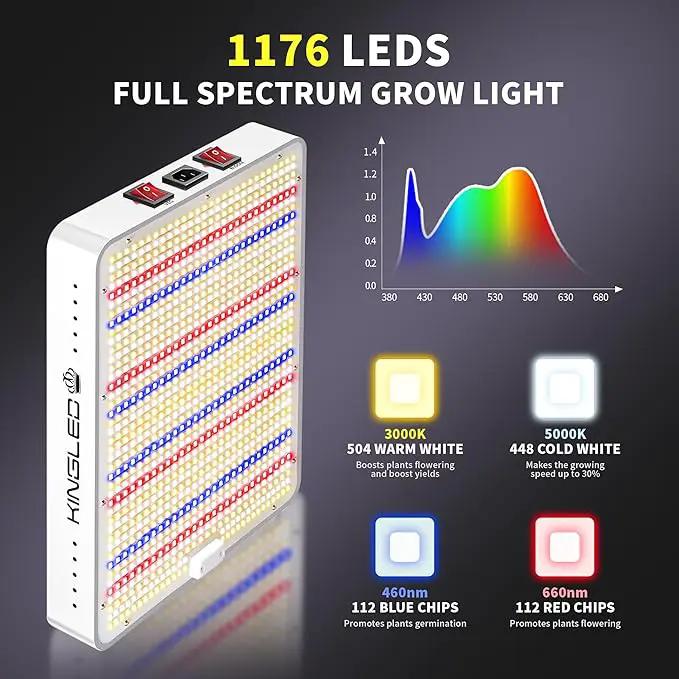 KingLED Grow Lights, KP2000 Full Spectrum Grow Lamp for Indoor Plant, Veg Bloom Dual Mode, 3x3 Coverage, Plant Light for Seedlings Blossom Fruiting, Idea for Home Growing Tent Hydroponic Greenhouse by GreenHaven Gardens