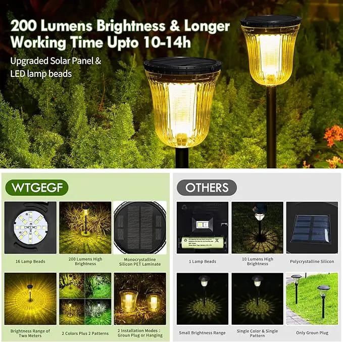 Solar Pathway Lights Outdoor, Solar Lights Outdoor Waterproof IP65, 200 LM Auto On/Off Solar Lights Garden,Outdoor Solar Lights for Yard Garden Walkway Driveway Path by GreenHaven Gardens